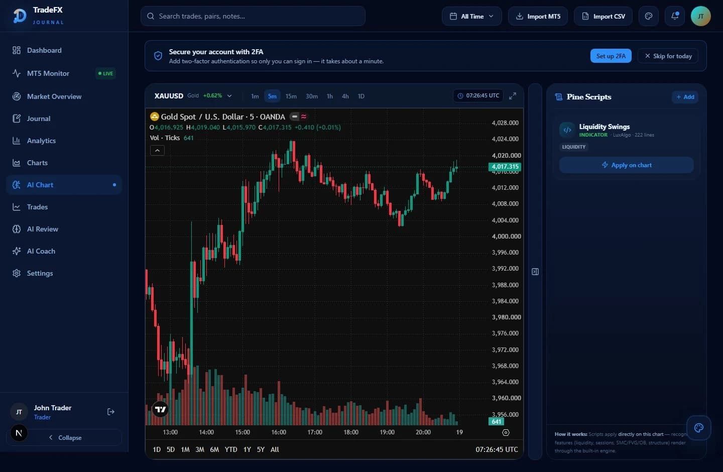 AI chart analysis