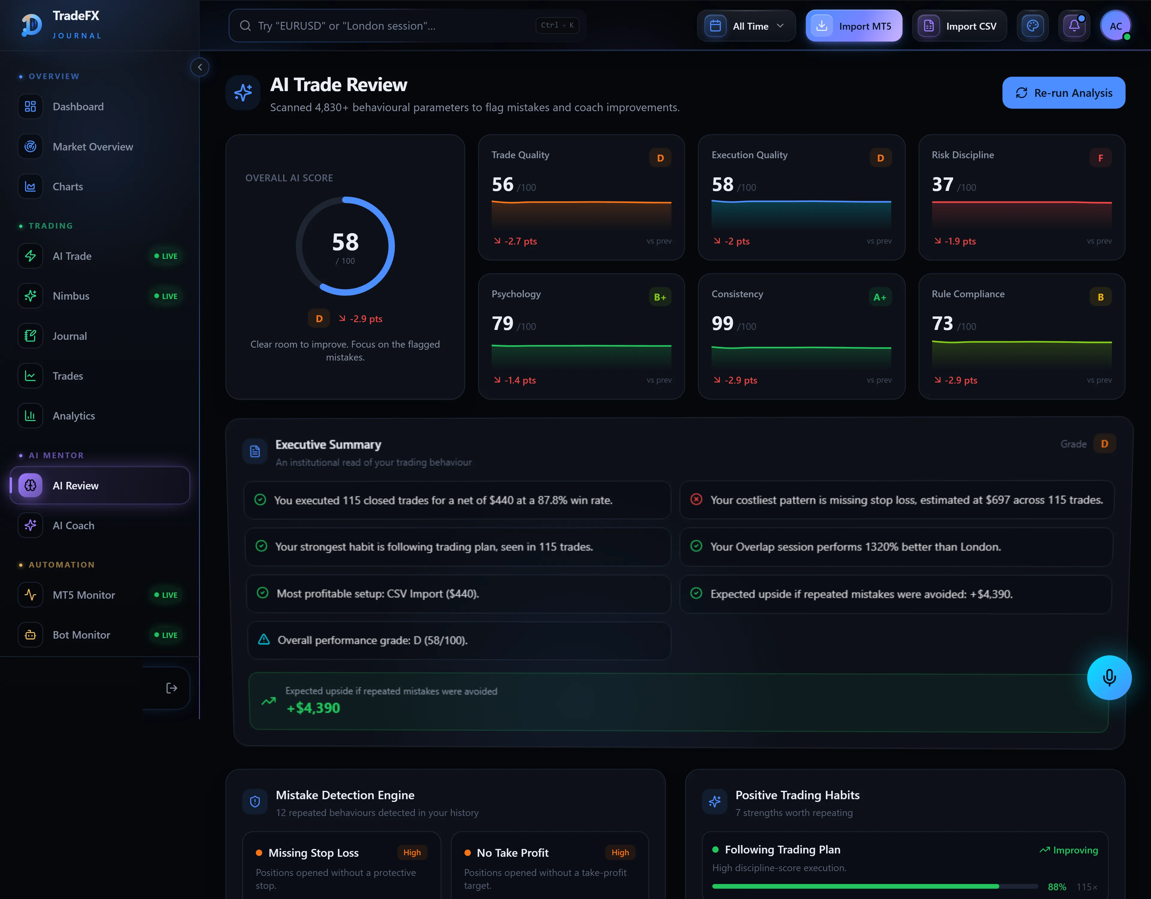TradeFX Journal AI trade review