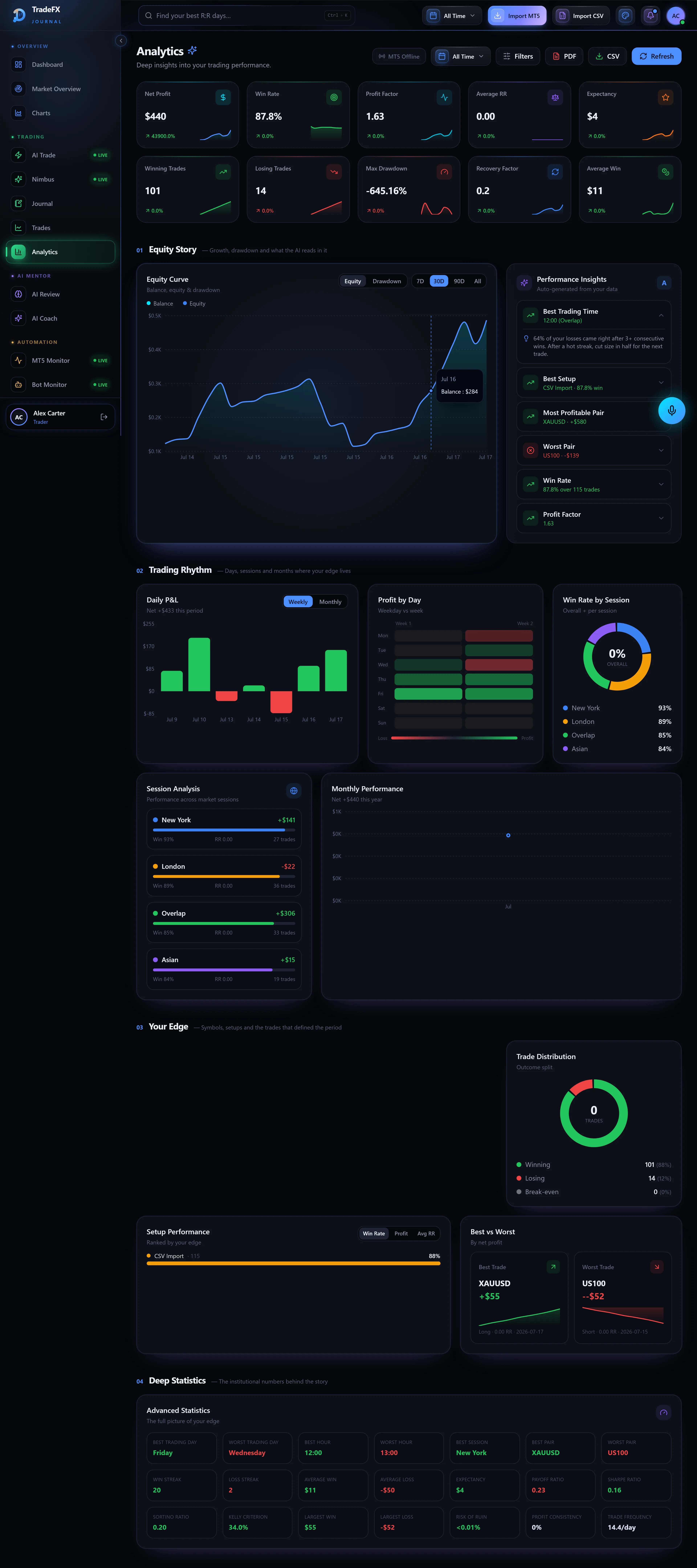 TradeFX Journal analytics — full page
