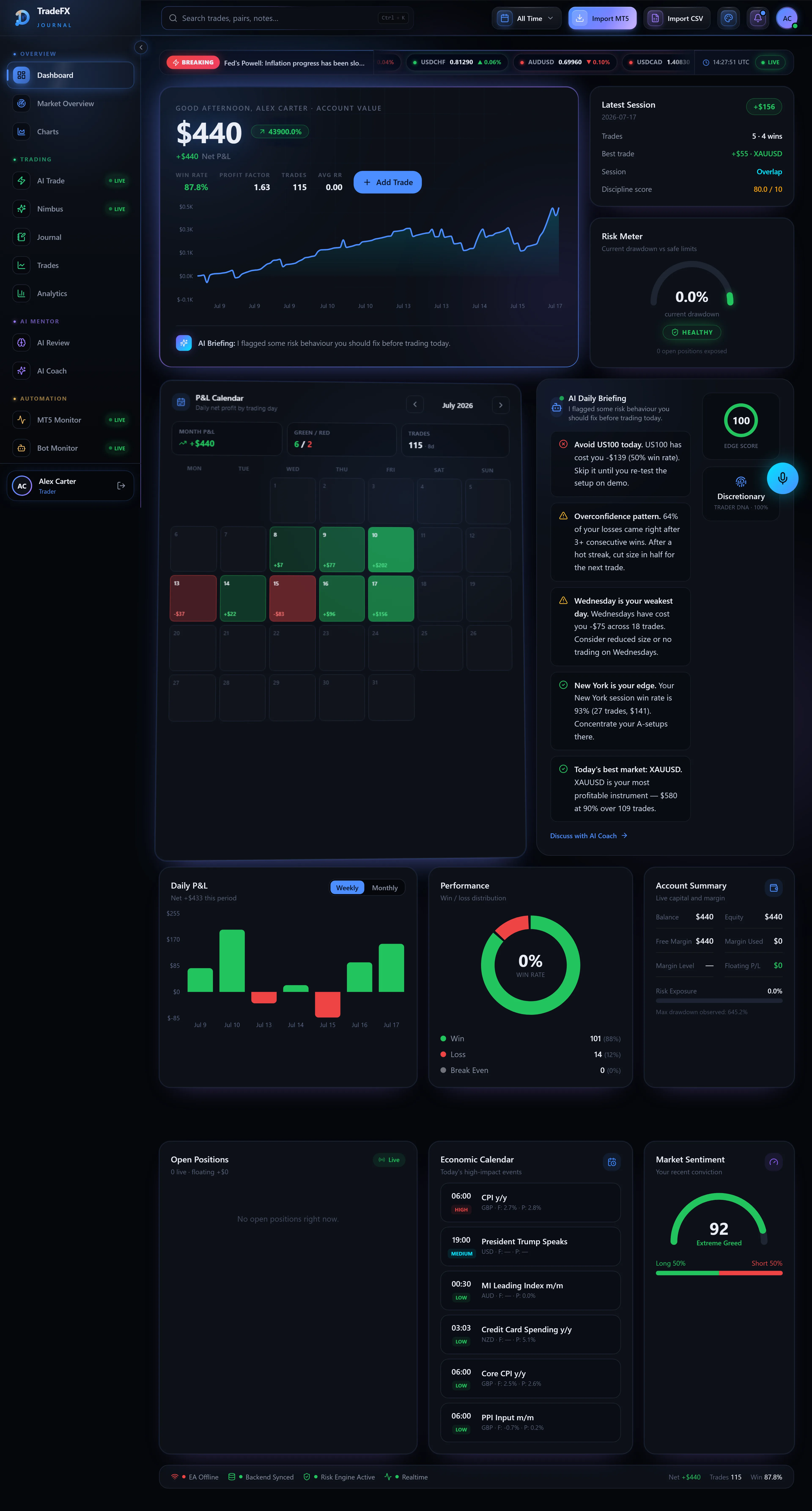 TradeFX Journal dashboard — full page