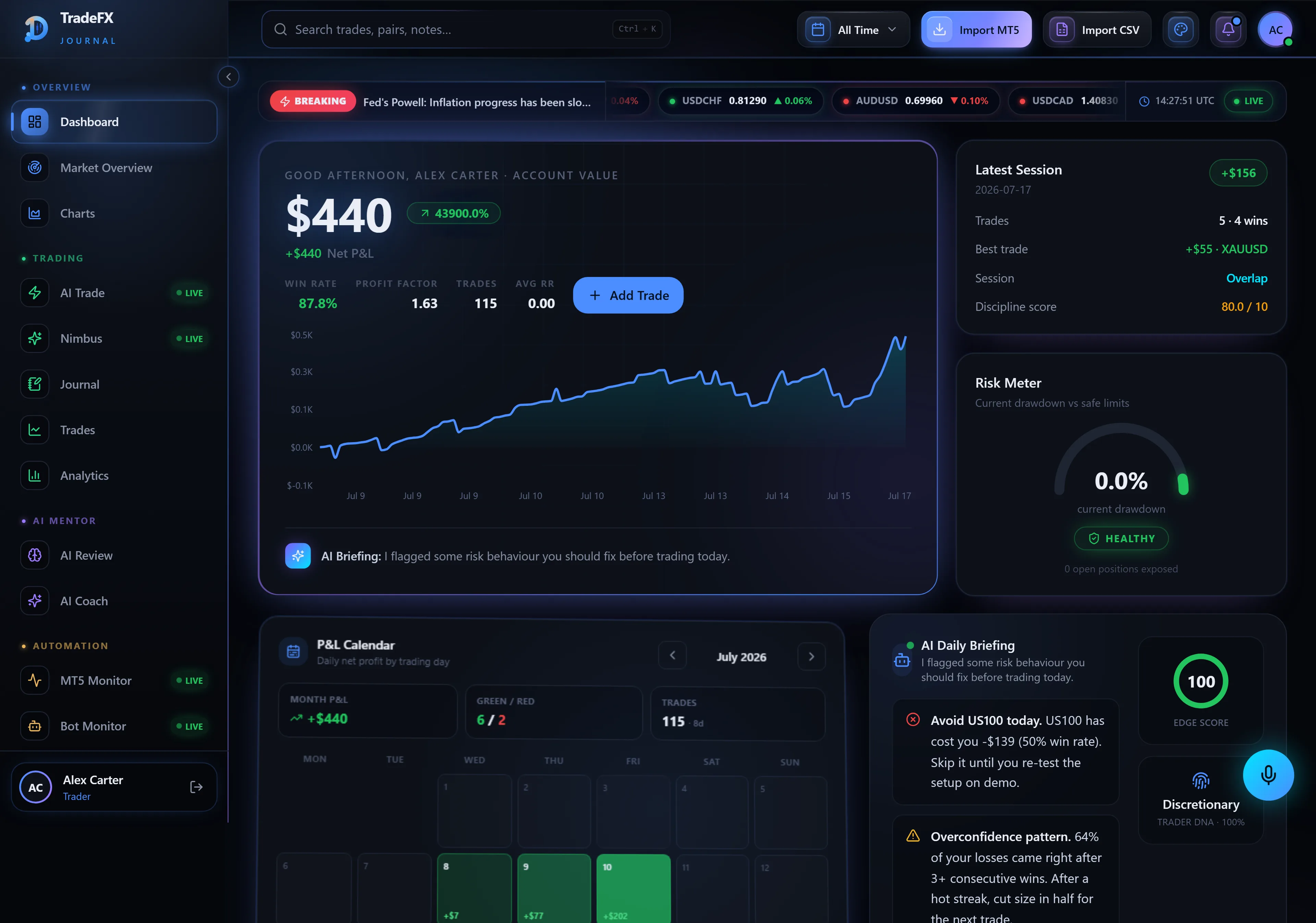 TradeFX Journal live dashboard