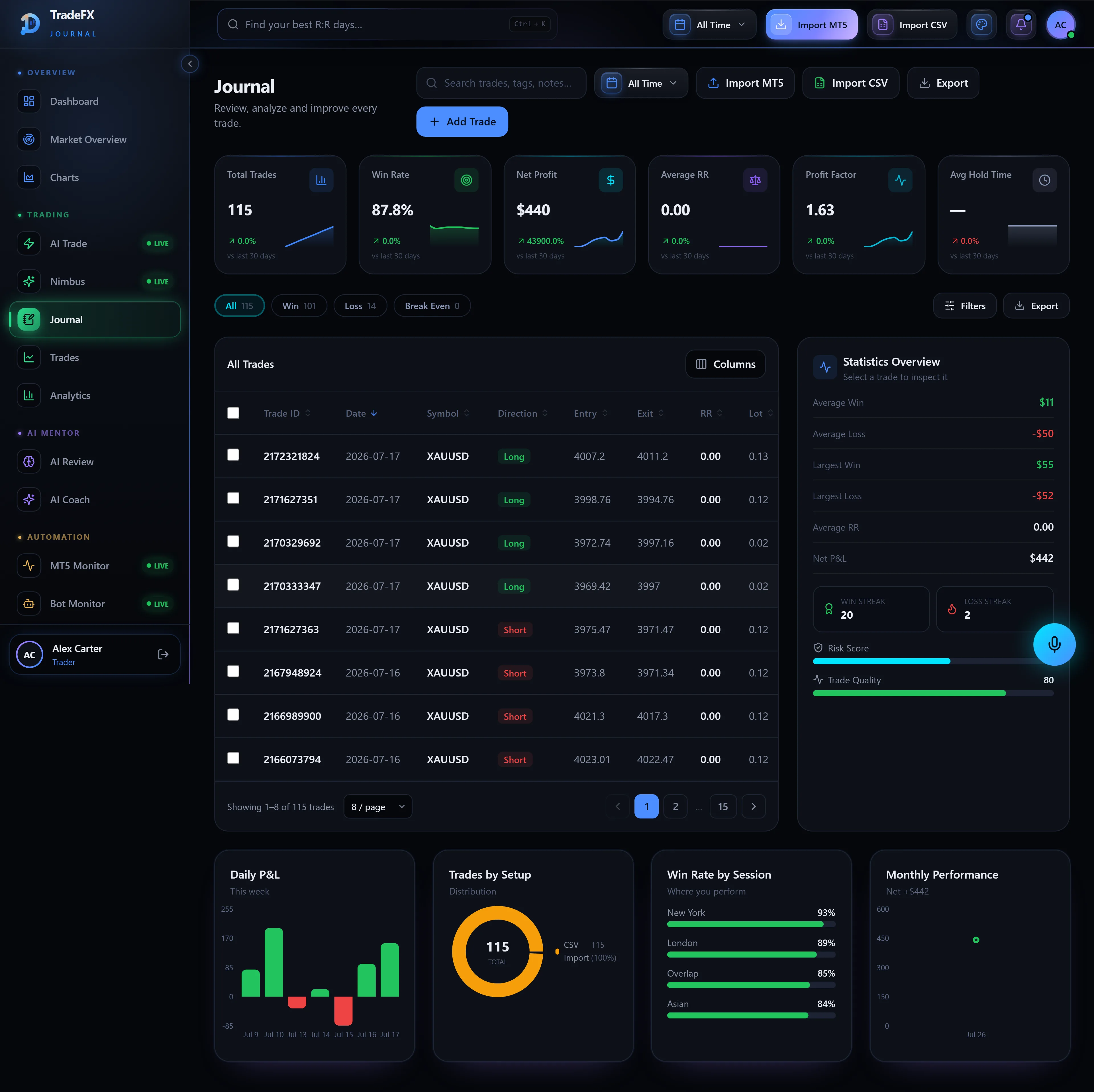 TradeFX Journal — journal entries